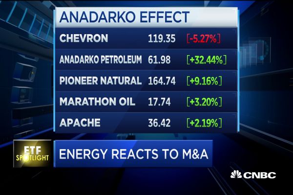 Energy ETFs react to the Chevron-Anadarko deal