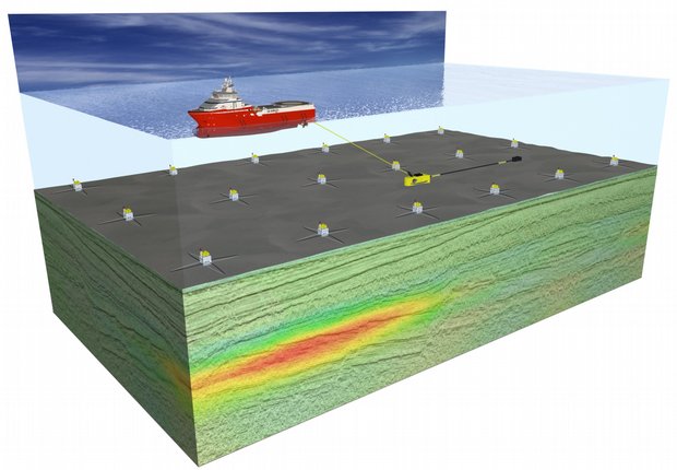 EMGS, Equinor in CESM well calibration study