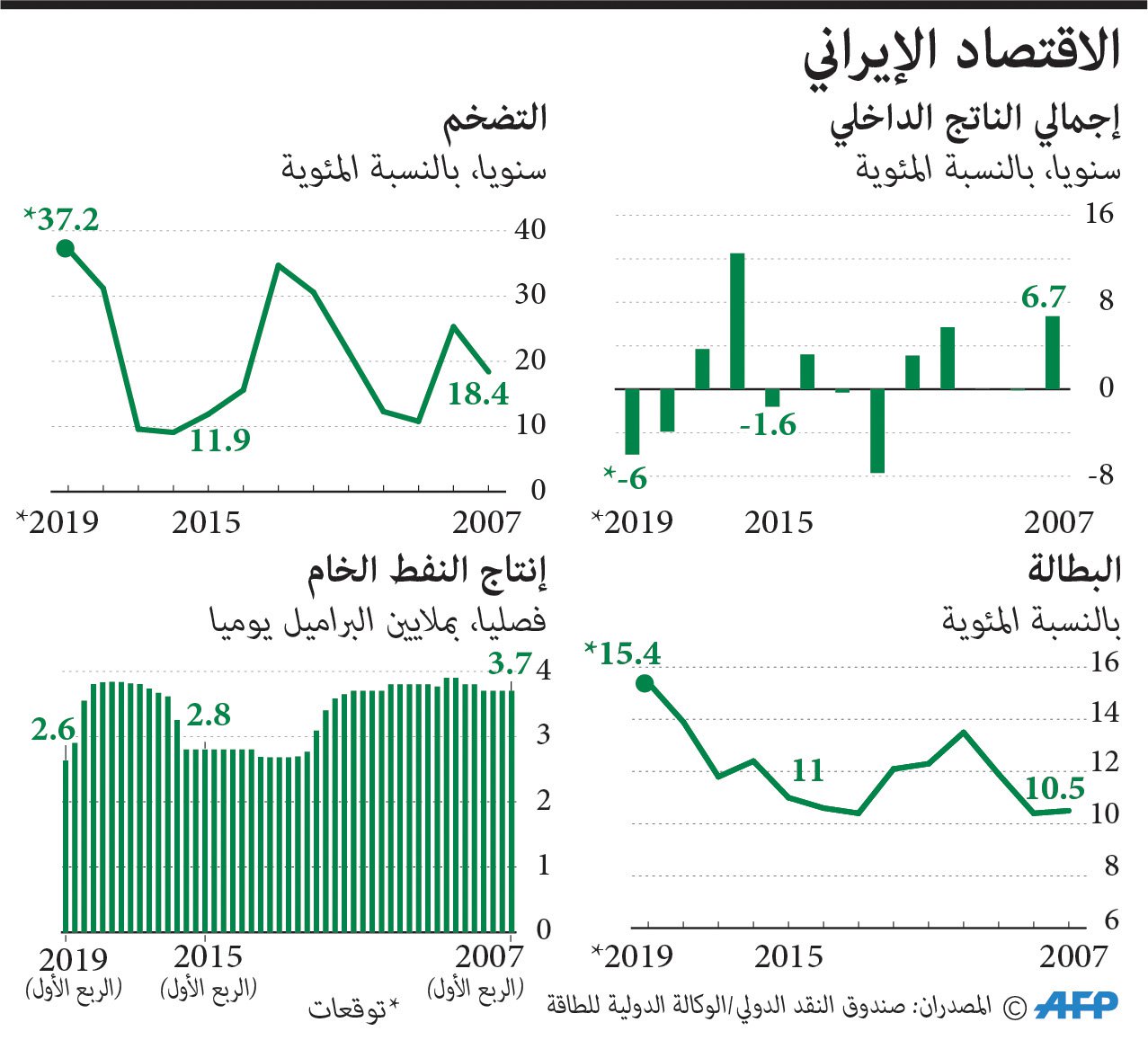 أكبر شركتي تكرير في الصين تتخليان عن شراء الخام الإيراني