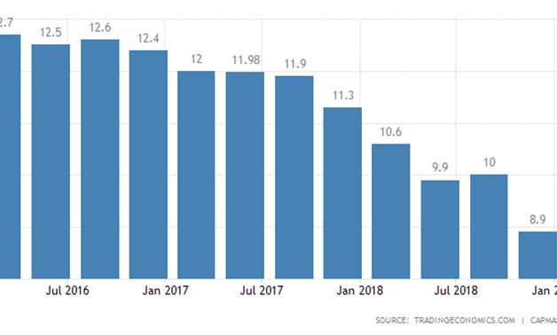 FILE - Egypt's Unemployment Rate