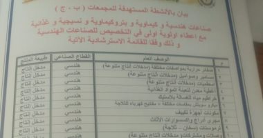 ننشر كراسة شروط الوحدات الصناعية المطروحة عبر جهاز المشروعات والمجتمعات العمرانية