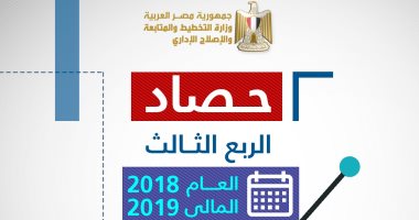 بالإنفوجراف.. "التخطيط" تعلن حصاد مرحلة البناء للمشروعات المنفذة خلال 2018/2019