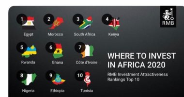 وزارة الاستثمار تشيد باختيار "راند ميرشانت" لمصر كأفضل دولة للاستثمار بأفريقيا
