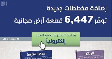 الإسكان السعودية تتيح 6500 قطعة أرض مجانية فى 6 مخططات سكنية جديدة