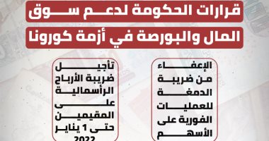 إنفوجراف.. قرارات الحكومة لدعم سوق المال والبورصة فى أزمة كورونا