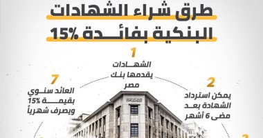 إنفو جراف.. طرق شراء الشهادة ذات فائدة 15%