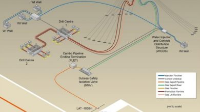 Siccar Point delays sanction date for Cambo project due to coronavirus