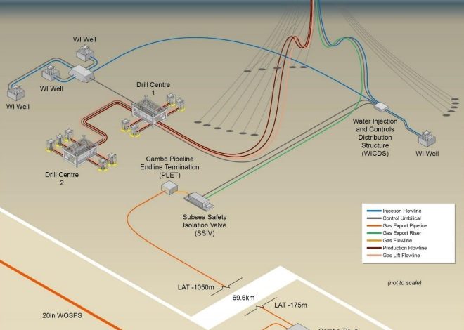 Siccar Point delays sanction date for Cambo project due to coronavirus