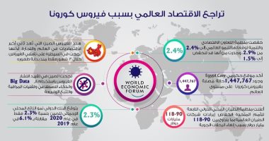 منظمة التعاون الاقتصادى تخفض توقعاتها للنمو العالمى إلى 2.4%.. إنفوجراف