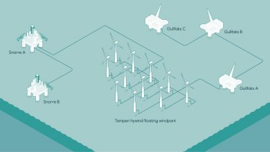 Norwegian authorities give go-ahead to Hywind Tampen