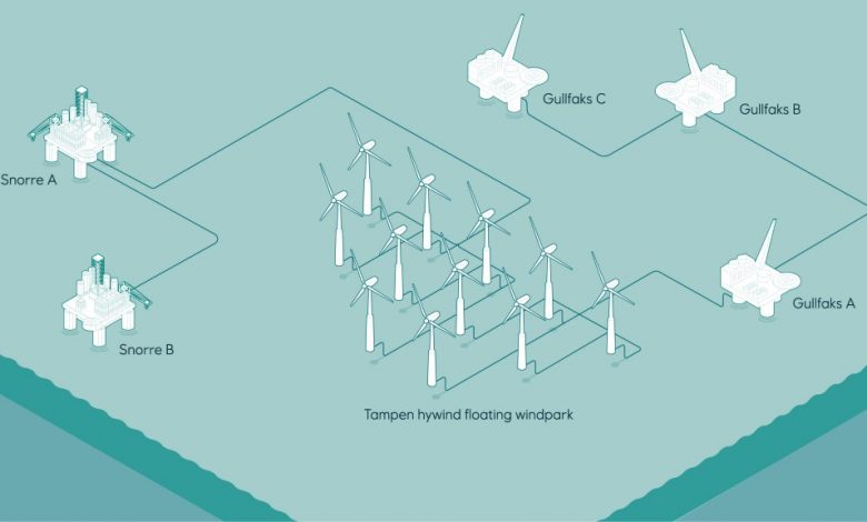 Norwegian authorities give go-ahead to Hywind Tampen