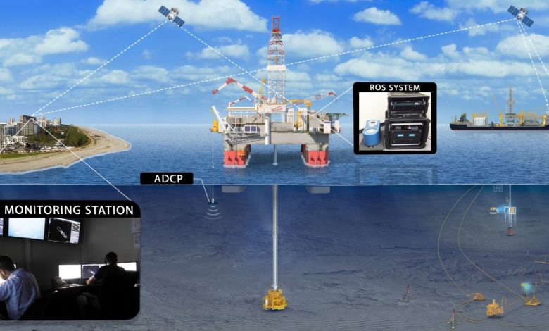 Oceaneering's ROS completes IRS campaign in South America