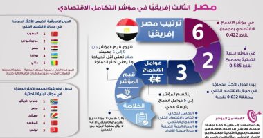 فيديو.. أستاذ اقتصاد يكشف كيف تتعرض مصر لحرب اقتصادية رغم النجاح الكبير