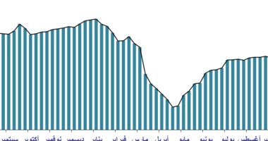 انخفاص المتوسط الشهرى لسعر سلة خامات أوبك لـ41.56 دولار سبتمبر 2020