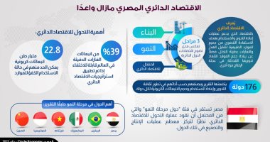 معلومات الوزراء: "اقتصاد مصر المبنى على إعادة تدوير الموارد مازال واعدا"