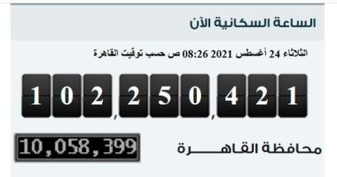 الإحصاء: ربع مليون نسمة زيادة فى عدد سكان مصر خلال 50 يوما